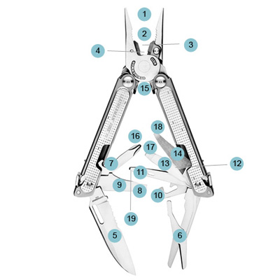 Leatherman Free P2 desglose